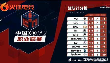 轻球员在高 轻球员在高