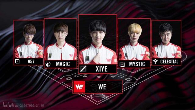 阵容的年龄 阵容的年龄